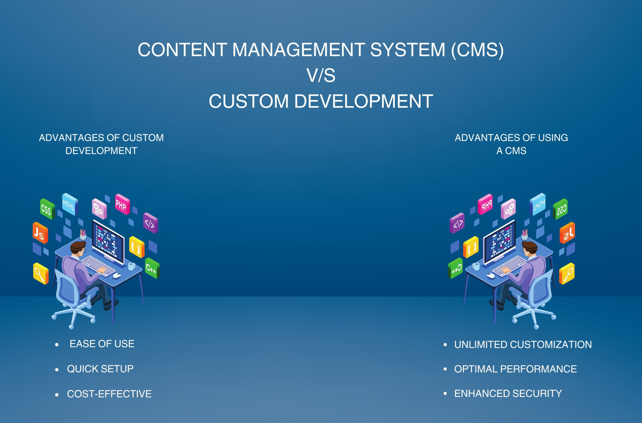 Content Management System 