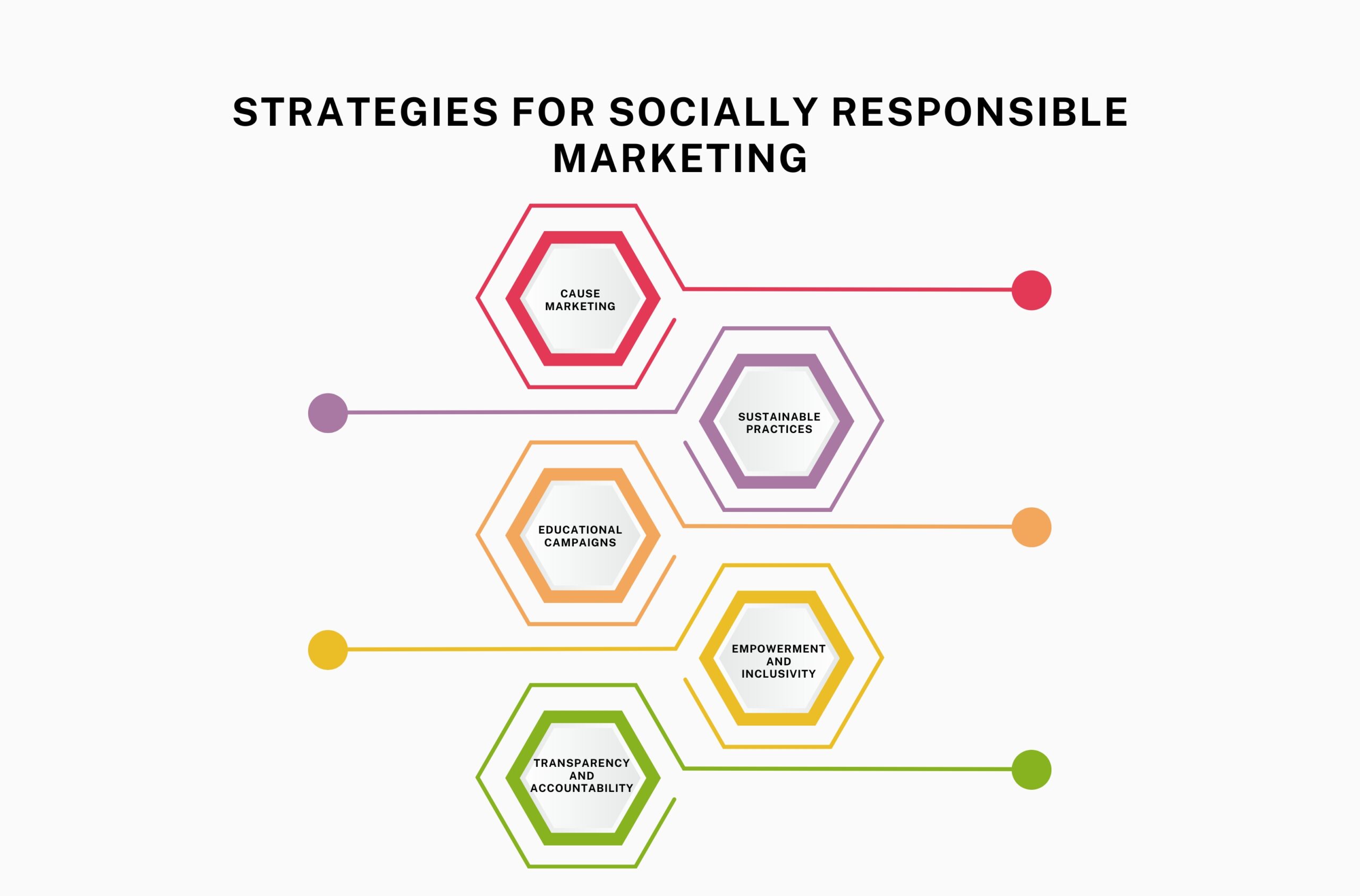 Marketing Social Responsibility