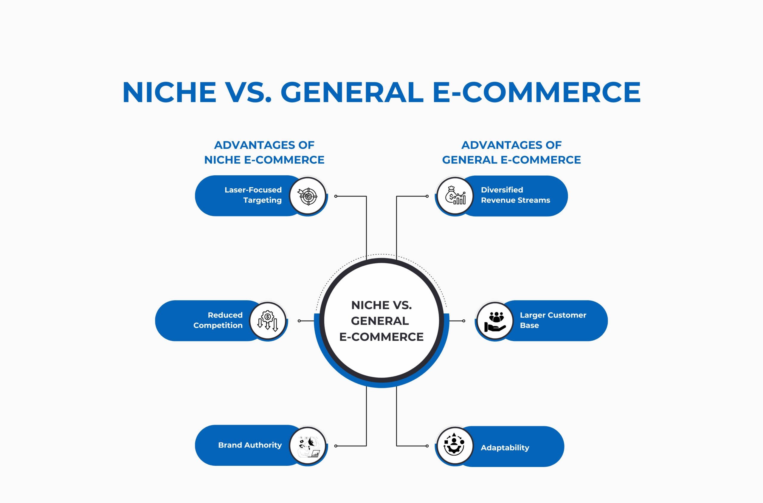 Niche E-commerce