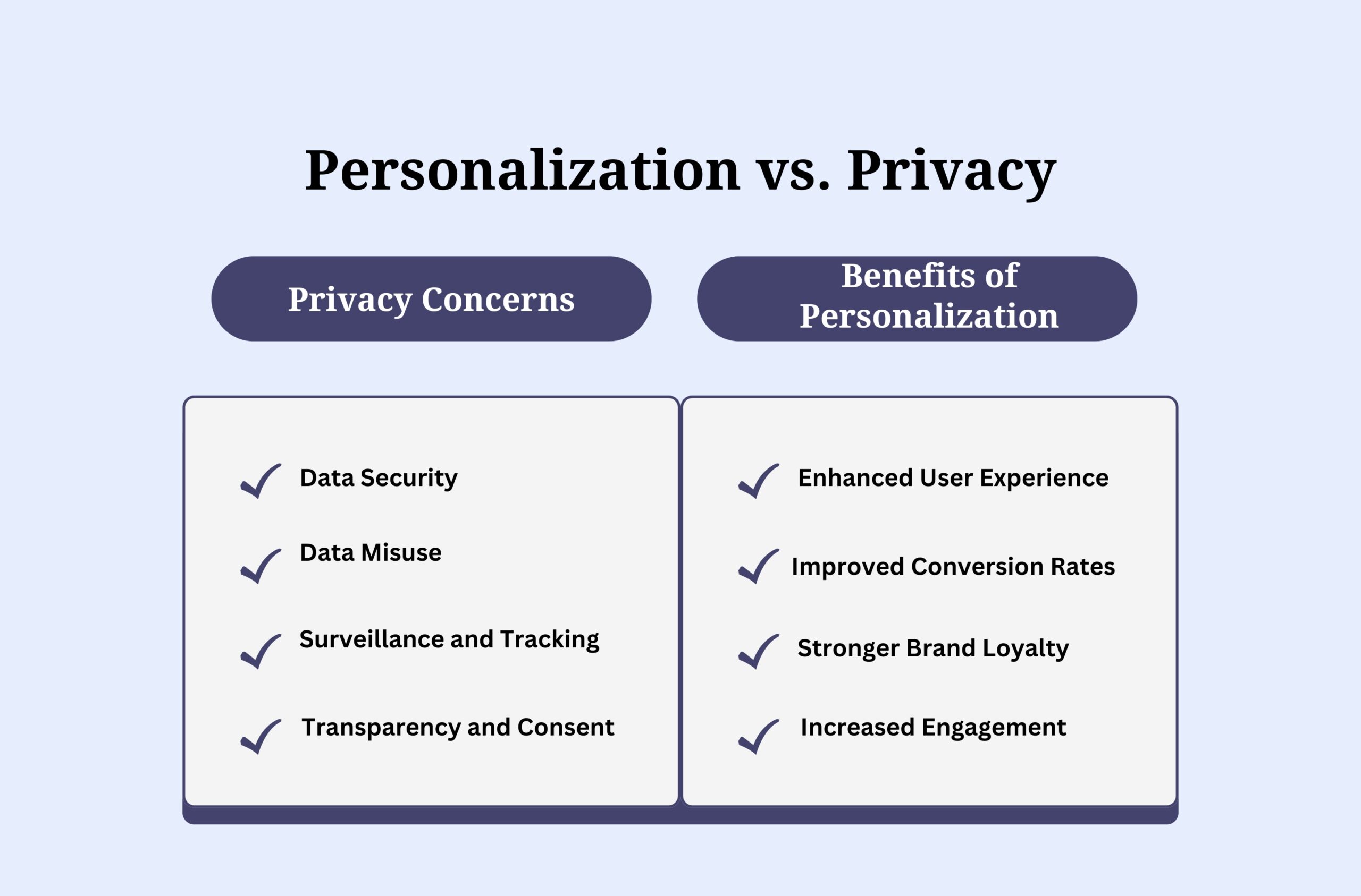 Personalization vs. Privacy 