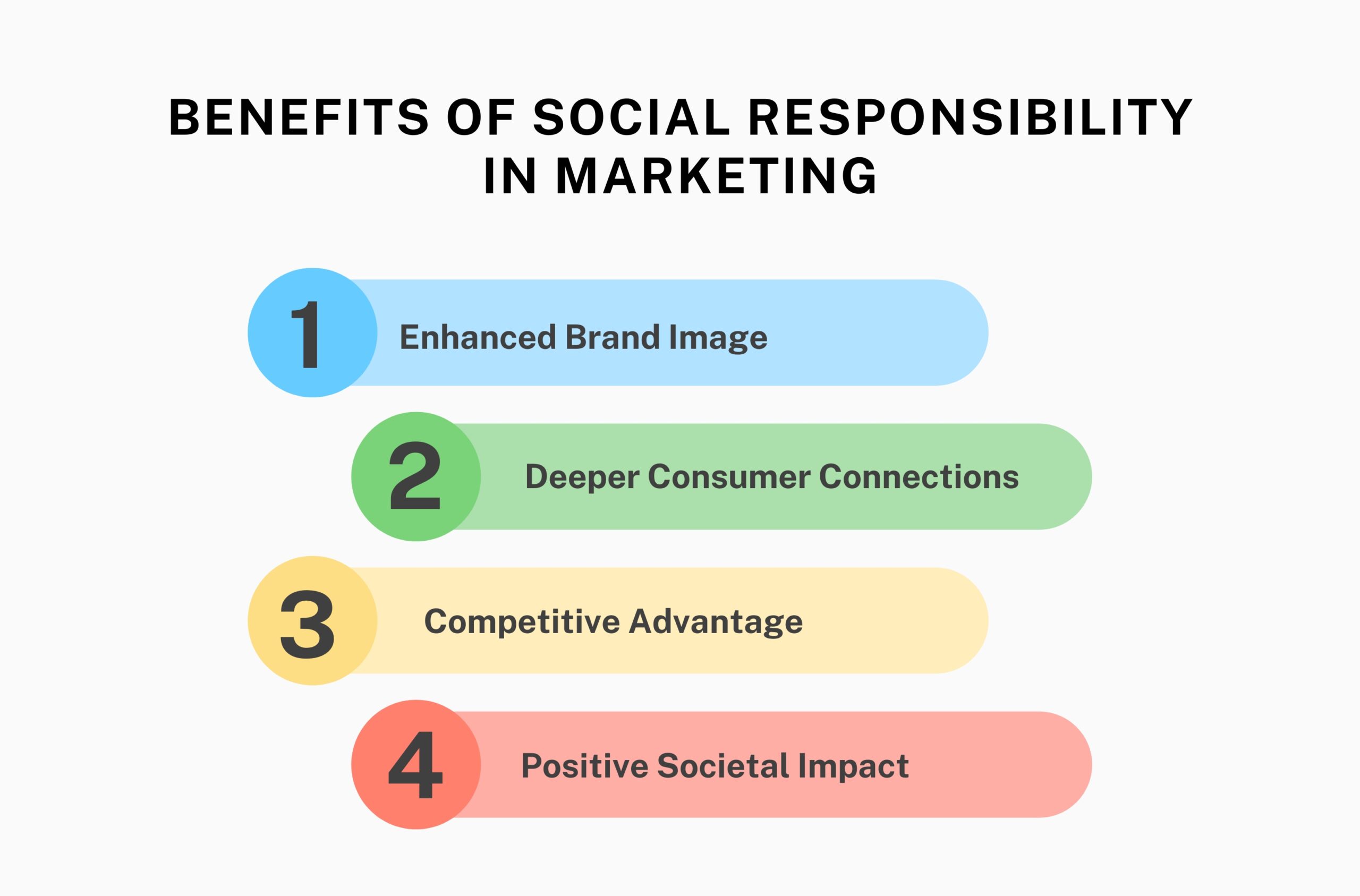 Social responsibility in marketing