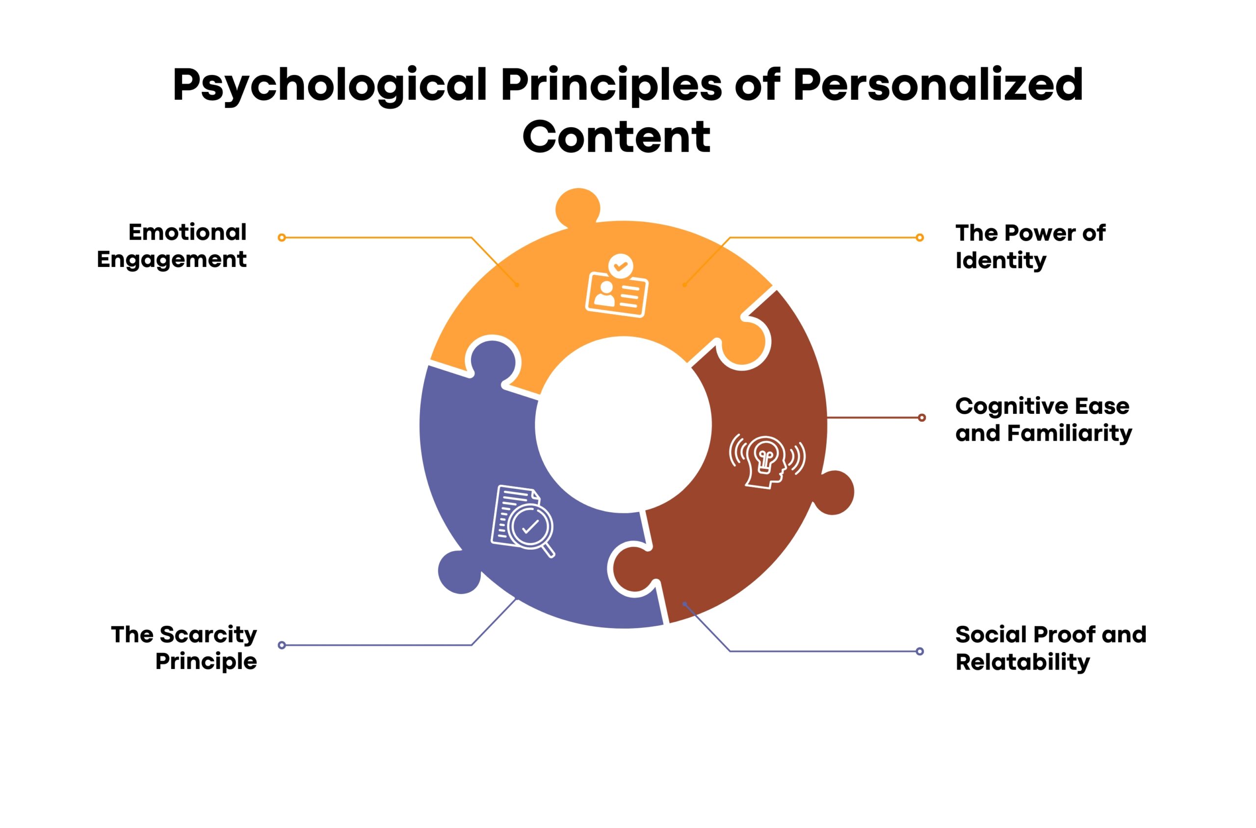  Personalized Content