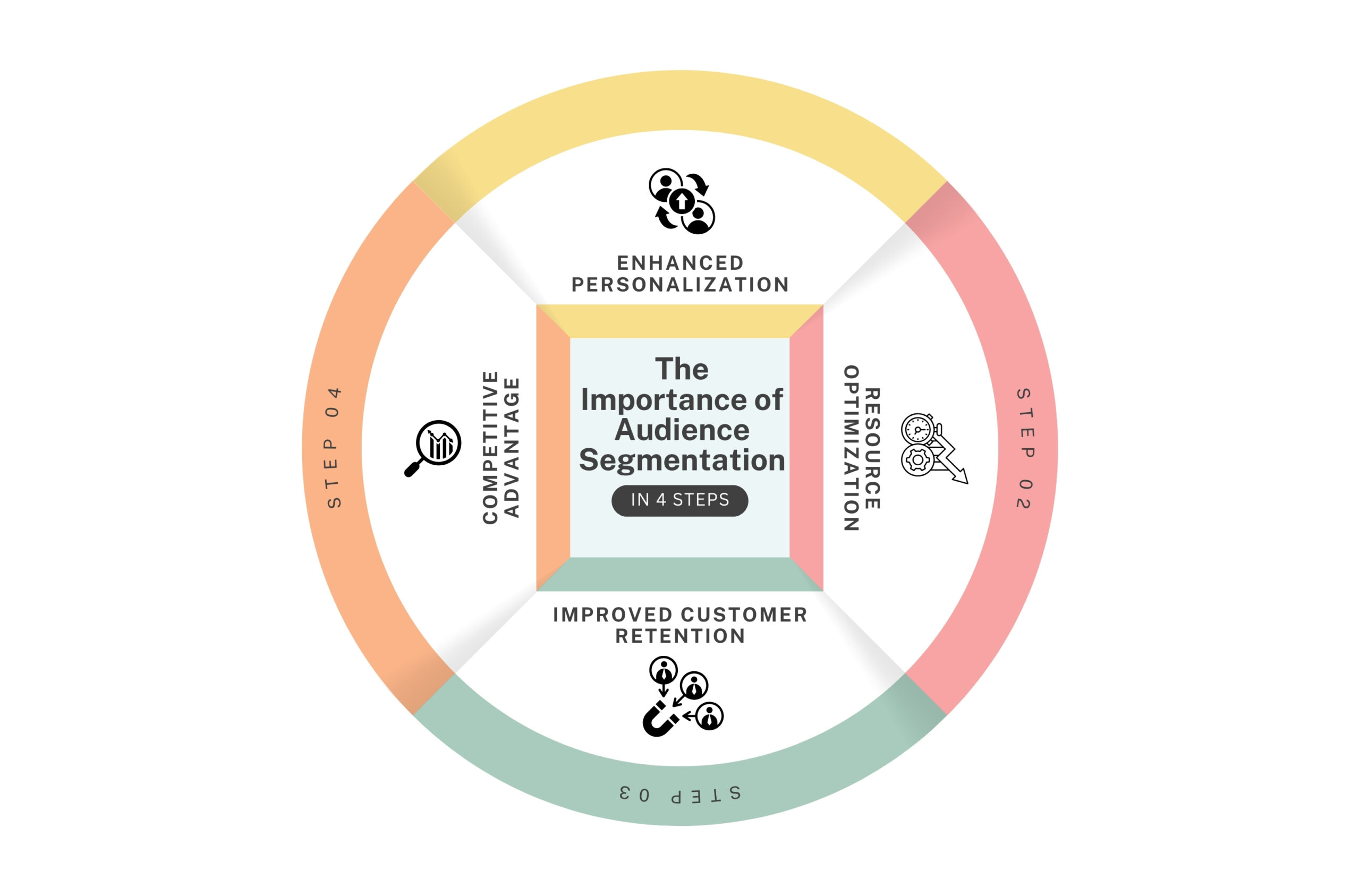 segmentation strategies